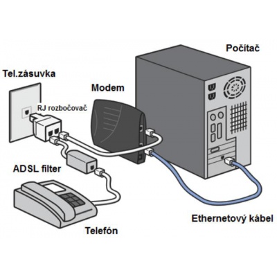 Filter ADSL